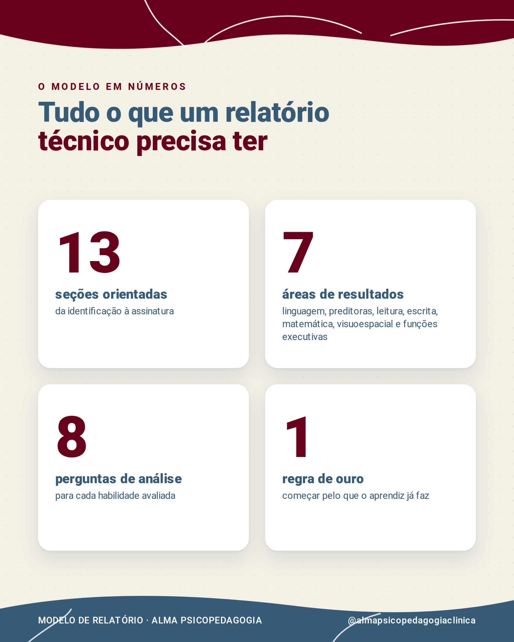 Modelo de relatório de avaliação em números: 13 seções, 10 áreas de resultados e 8 perguntas de análise