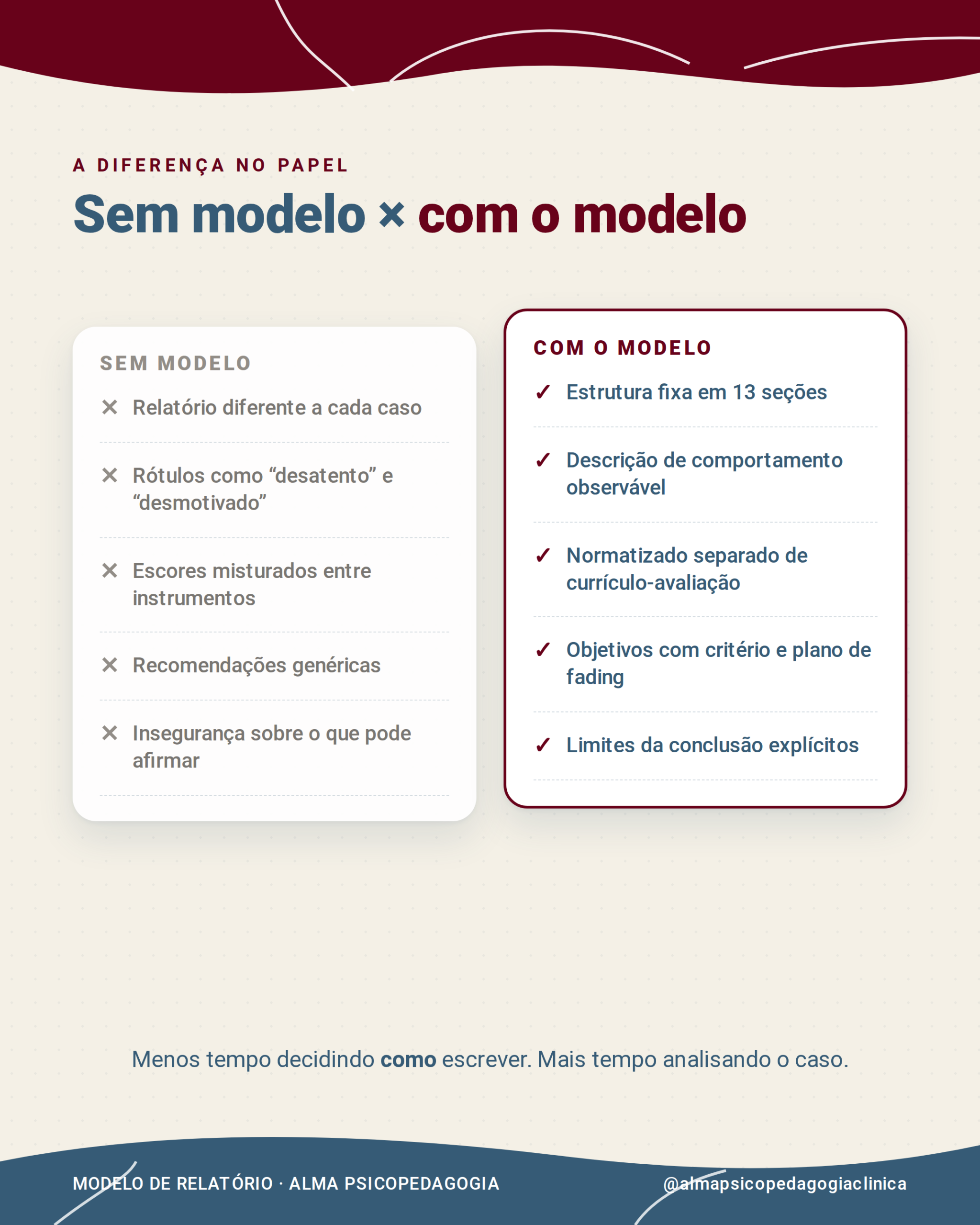 Comparação entre escrever o relatório de avaliação sem e com o modelo E.V.O.L.U.I.R.